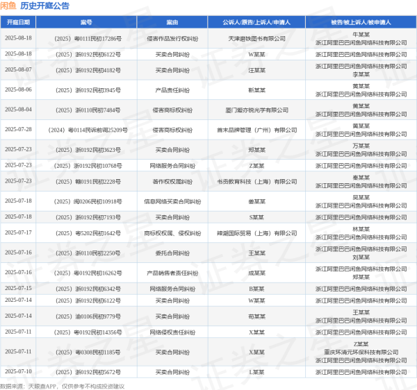威力财 闲鱼作为被告/被上诉人的1起涉及侵害商标权纠纷的诉讼将于2025年6月18日开庭