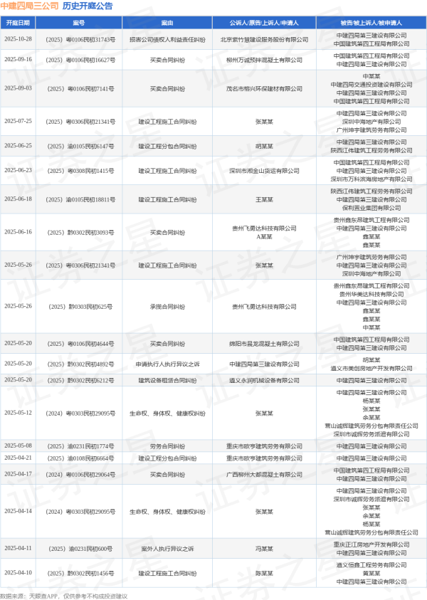 广州华鑫 中建四局三公司作为被告/被上诉人的1起涉及建设工程施工合同纠纷的诉讼将于2025年6月18日开庭