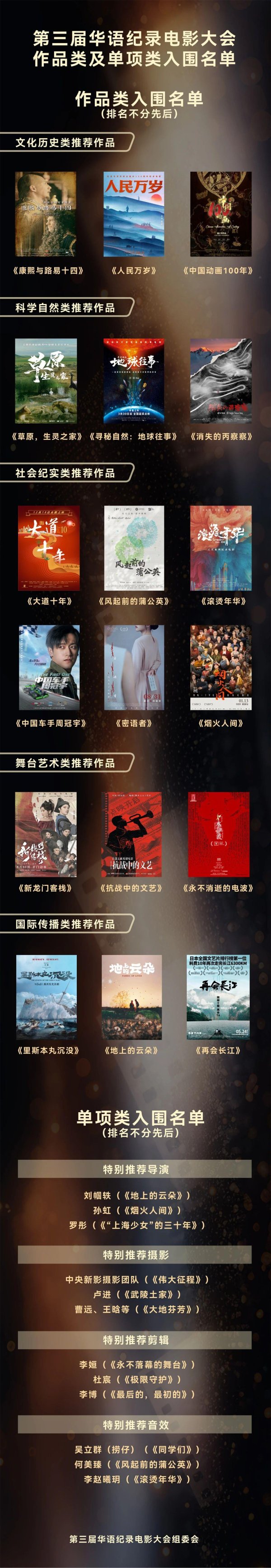 金元速配 第三届华语纪录电影大会作品类及单项类入围名单公布
