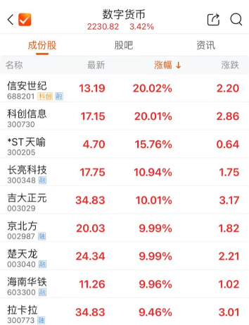 佰亿配资 香港重大发布！推动黄金、新能源等代币化