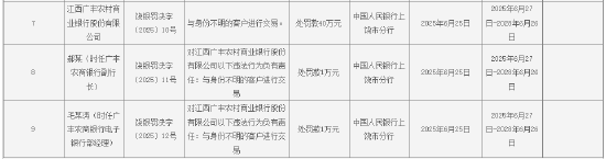 牛宝宝 江西广丰农村商业银行被罚40万元：与身份不明的客户进行交易