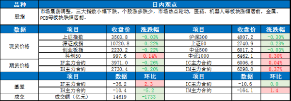 牛达人配资 0717东吴宏观股指每日观点 |市场震荡调整 三大指数小幅收跌