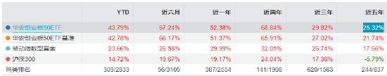 数据来源：Wind 截止日期：2025年10月17日